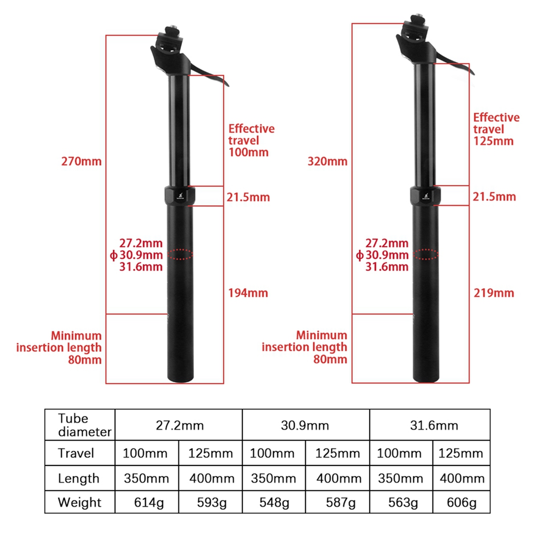 WUZEI MTB Manual Control Dropp - Dropper Post Remote recension och pris